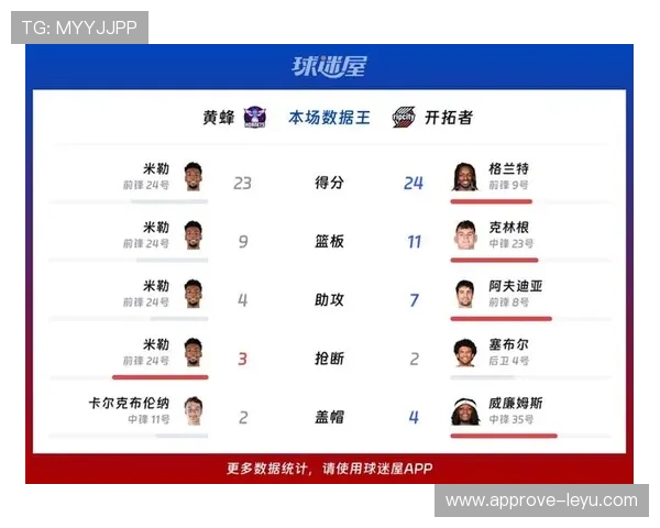 黄蜂队最新动态：球员交易传闻与赛季前景分析